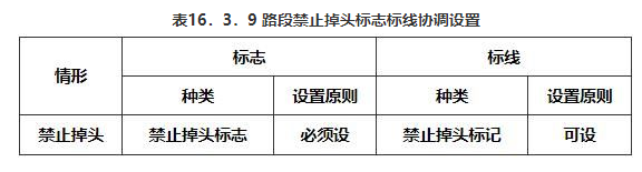 路段禁止掉头标志标线协调设置.png